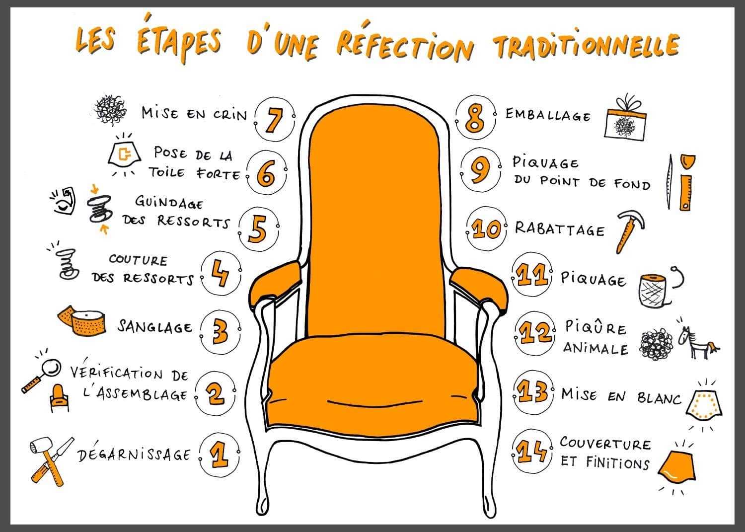 tuto-refection-fauteuil